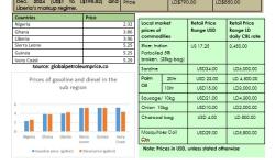 Monthly Critical Commodities Bulletin